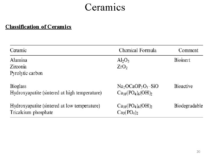 Ceramics Classification of Ceramics 20 Ceramics Classification of Ceramics 20