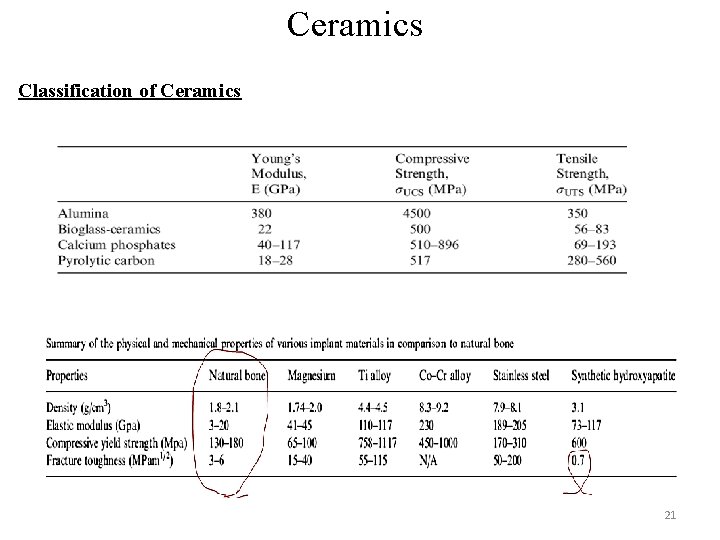 Ceramics Classification of Ceramics 21 Ceramics Classification of Ceramics 21