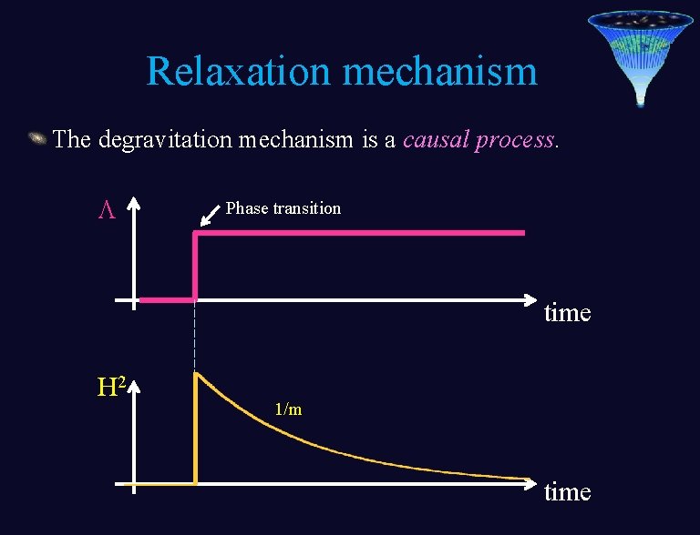 Relaxation mechanism The degravitation mechanism is a causal process. L Phase transition time H