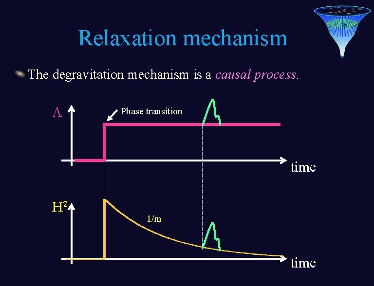 Relaxation mechanism The degravitation mechanism is a causal process. L Phase transition time H