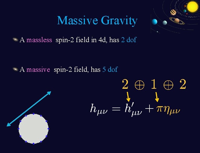 Massive Gravity A massless spin-2 field in 4 d, has 2 dof A massive