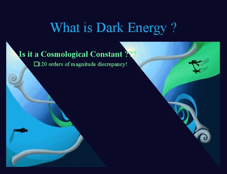 What is Dark Energy ? Is it a Cosmological Constant ? ? ? �