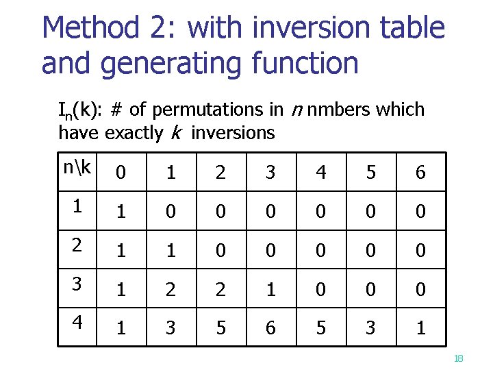 Method 2: with inversion table and generating function In(k): # of permutations in n