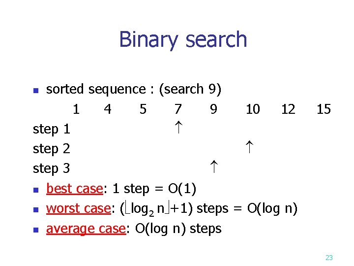 Binary search sorted sequence : (search 9) 1 4 5 7 9 10 12