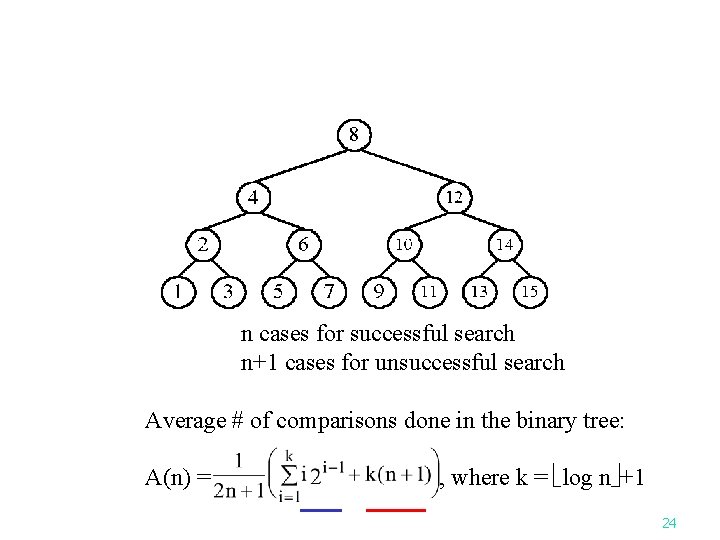 n cases for successful search n+1 cases for unsuccessful search Average # of comparisons