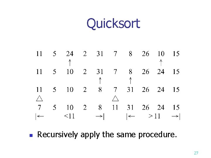 Quicksort n Recursively apply the same procedure. 27 