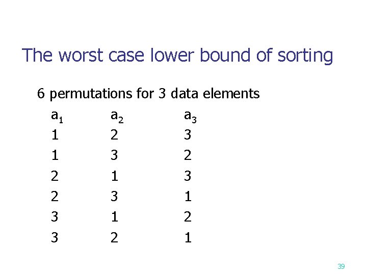 The worst case lower bound of sorting 6 permutations for 3 data elements a