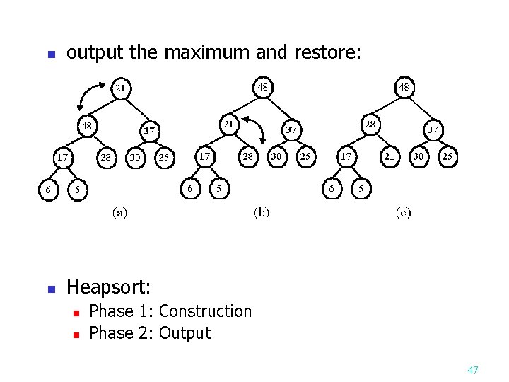 n output the maximum and restore: n Heapsort: n n Phase 1: Construction Phase