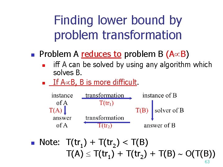 Finding lower bound by problem transformation n Problem A reduces to problem B (A