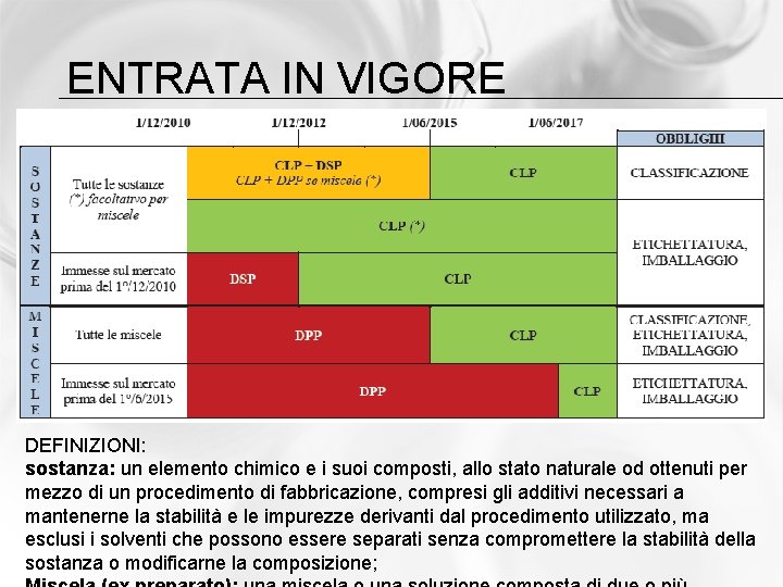 ENTRATA IN VIGORE DEFINIZIONI: sostanza: un elemento chimico e i suoi composti, allo stato