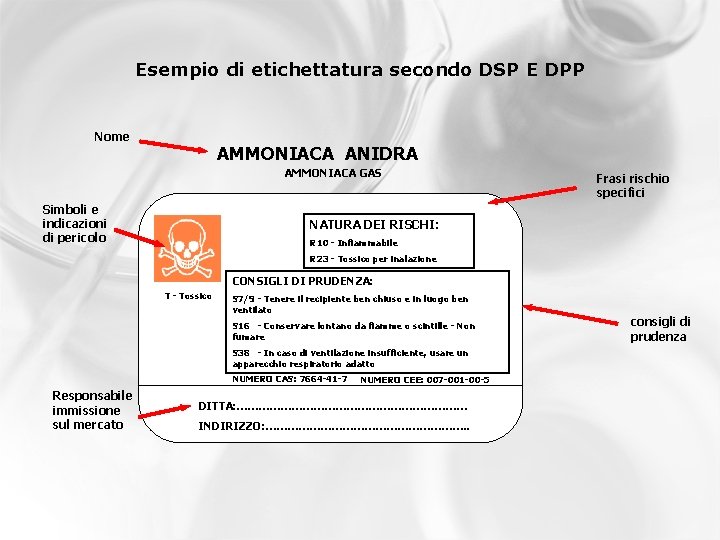 Esempio di etichettatura secondo DSP E DPP Nome AMMONIACA ANIDRA AMMONIACA GAS Simboli e
