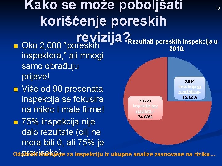 Kako se može poboljšati korišćenje poreskih revizija? Rezultati poreskih inspekcija u n Oko 2,