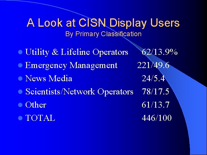 A Look at CISN Display Users By Primary Classification l Utility & Lifeline Operators