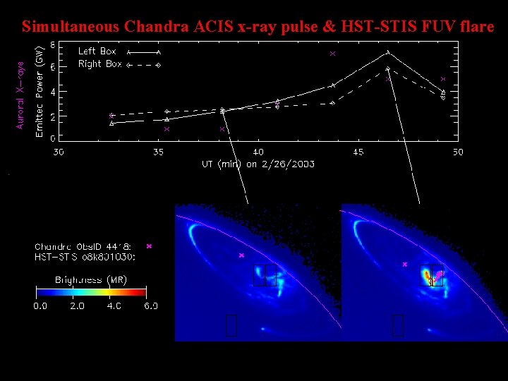 Simultaneous Chandra ACIS x-ray pulse & HST-STIS FUV flare 