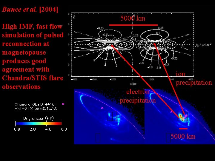 Bunce et al. [2004] 5000 km High IMF, fast flow simulation of pulsed reconnection