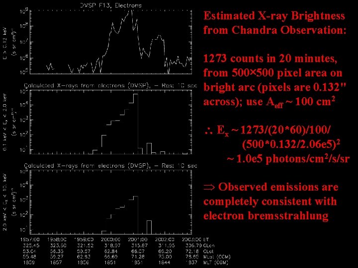 Estimated X-ray Brightness from Chandra Observation: 1273 counts in 20 minutes, from 500× 500