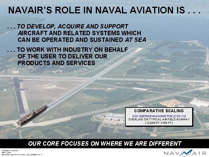 NAVAIR’S ROLE IN NAVAL AVIATION IS. . . TO DEVELOP, ACQUIRE AND SUPPORT AIRCRAFT