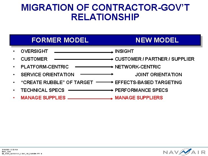 MIGRATION OF CONTRACTOR-GOV’T RELATIONSHIP FORMER MODEL NEW MODEL • OVERSIGHT INSIGHT • CUSTOMER /