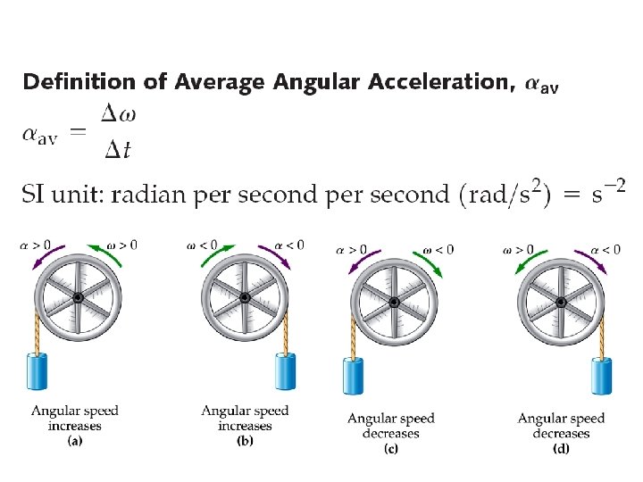 Angular Acceleration a 