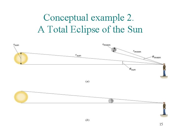 Conceptual example 2. A Total Eclipse of the Sun 15 