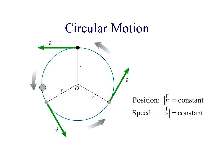 Circular Motion 