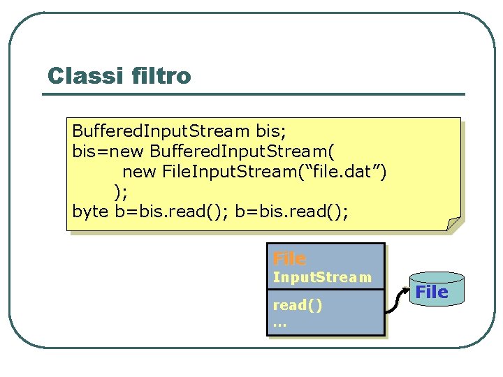Classi filtro Buffered. Input. Stream bis; bis=new Buffered. Input. Stream( new File. Input. Stream(“file. Classi filtro Buffered. Input. Stream bis; bis=new Buffered. Input. Stream( new File. Input. Stream(“file.