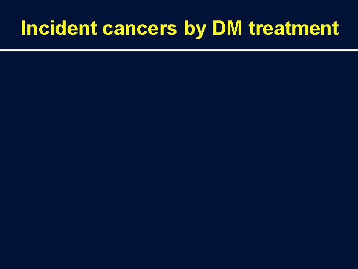 Incident cancers by DM treatment 