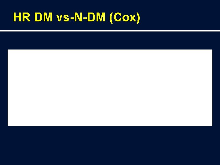 HR DM vs-N-DM (Cox) 