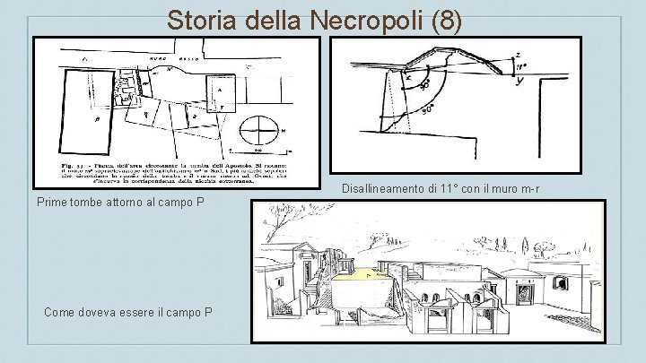 Storia della Necropoli (8) Disallineamento di 11° con il muro m-r Prime tombe attorno