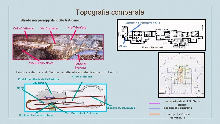 Topografia comparata Strade nei paraggi del colle Vaticano Colle Vaticano Via Cornelia Campo P