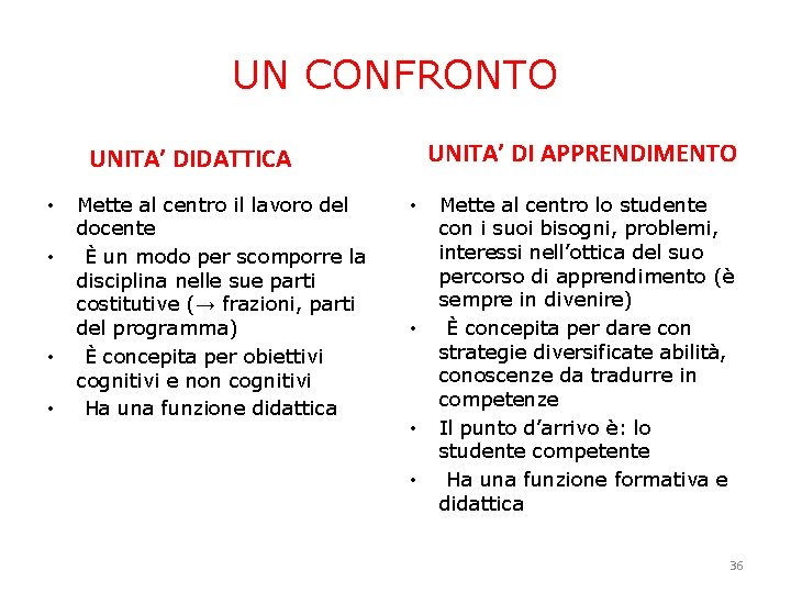 UN CONFRONTO UNITA’ DI APPRENDIMENTO UNITA’ DIDATTICA • • Mette al centro il lavoro