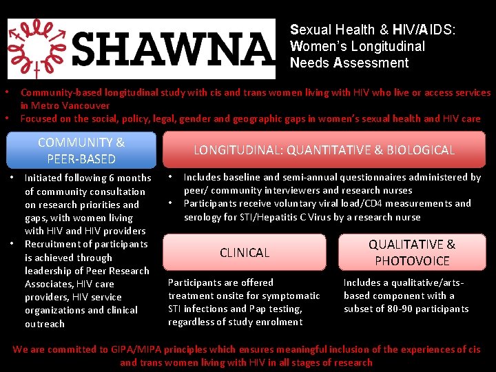 Sexual Health & HIV/AIDS: Women’s Longitudinal Needs Assessment Community-based longitudinal study with cis and