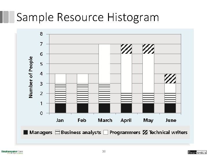 Sample Resource Histogram 38 