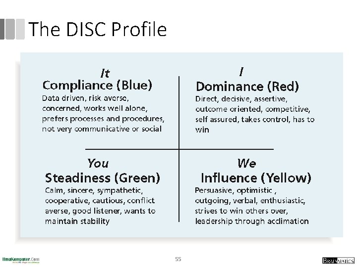 The DISC Profile 55 