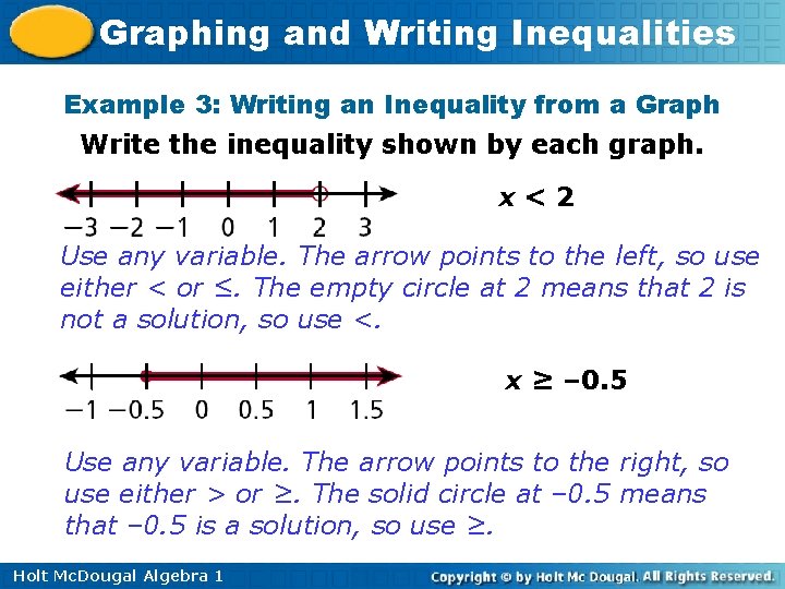 Graphing and Writing Inequalities Example 3: Writing an Inequality from a Graph Write the