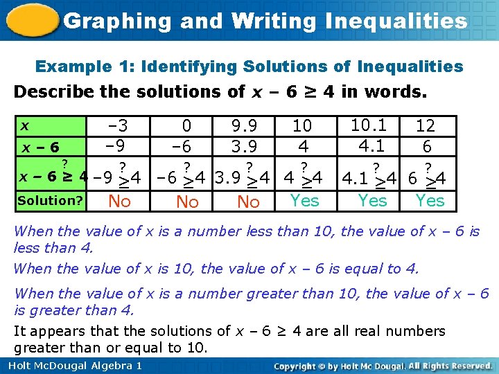 Graphing and Writing Inequalities Example 1: Identifying Solutions of Inequalities Describe the solutions of