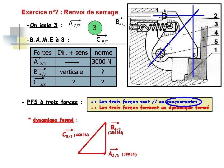 Exercice n° 2 : Renvoi de serrage -On isole 3 : A 2/3 -B.