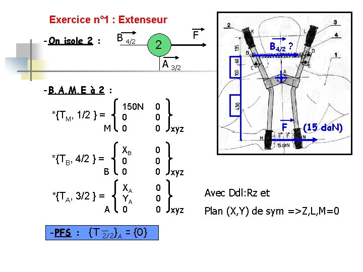 Exercice n° 1 : Extenseur B -On isole 2 : 4/2 F 2 A