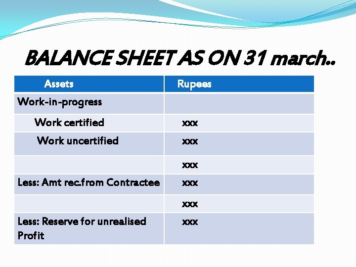 BALANCE SHEET AS ON 31 march. . Assets Rupees Work-in-progress Work certified xxx Work