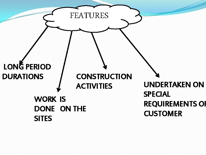 FEATURES LONG PERIOD DURATIONS CONSTRUCTION ACTIVITIES WORK IS DONE ON THE SITES UNDERTAKEN ON