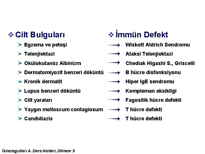 v Cilt Bulguları v İmmün Defekt Egzema ve peteşi Wiskott Aldrich Sendromu Telenjiektazi Ataksi v Cilt Bulguları v İmmün Defekt Egzema ve peteşi Wiskott Aldrich Sendromu Telenjiektazi Ataksi