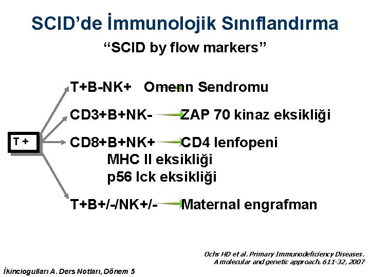 SCID’de İmmunolojik Sınıflandırma “SCID by flow markers” T+B-NK+ Omenn Sendromu CD 3+B+NKT+ ZAP 70 SCID’de İmmunolojik Sınıflandırma “SCID by flow markers” T+B-NK+ Omenn Sendromu CD 3+B+NKT+ ZAP 70