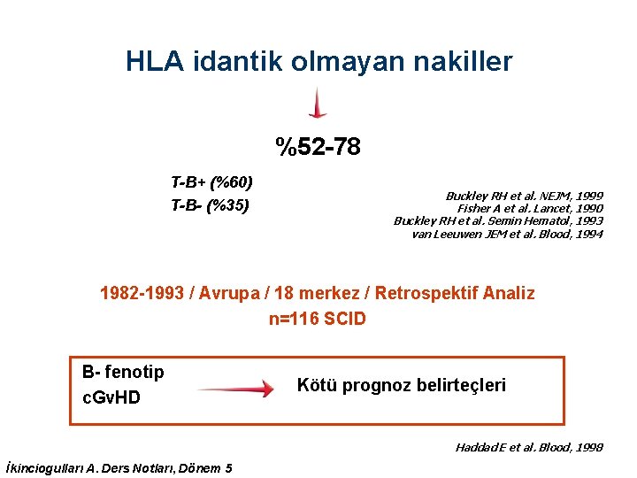 HLA idantik olmayan nakiller %52 -78 T-B+ (%60) T-B- (%35) Buckley RH et al. HLA idantik olmayan nakiller %52 -78 T-B+ (%60) T-B- (%35) Buckley RH et al.