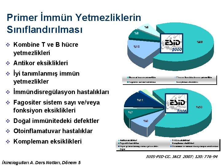 Primer İmmün Yetmezliklerin Sınıflandırılması v Kombine T ve B hücre 2000 yetmezlikleri v Antikor Primer İmmün Yetmezliklerin Sınıflandırılması v Kombine T ve B hücre 2000 yetmezlikleri v Antikor