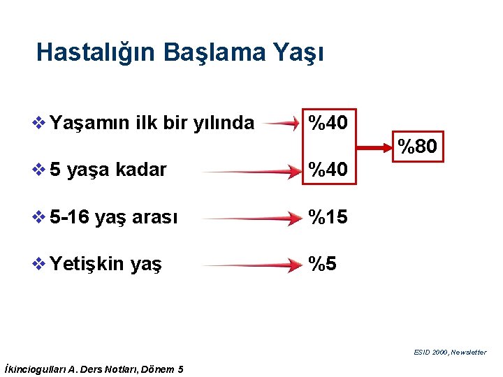 Hastalığın Başlama Yaşı v Yaşamın ilk bir yılında %40 %80 v 5 yaşa kadar Hastalığın Başlama Yaşı v Yaşamın ilk bir yılında %40 %80 v 5 yaşa kadar