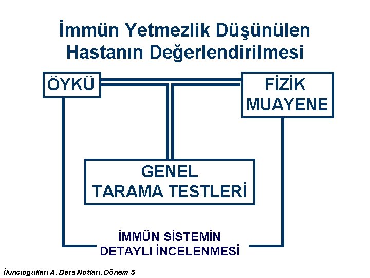 İmmün Yetmezlik Düşünülen Hastanın Değerlendirilmesi ÖYKÜ FİZİK MUAYENE GENEL TARAMA TESTLERİ İMMÜN SİSTEMİN DETAYLI İmmün Yetmezlik Düşünülen Hastanın Değerlendirilmesi ÖYKÜ FİZİK MUAYENE GENEL TARAMA TESTLERİ İMMÜN SİSTEMİN DETAYLI