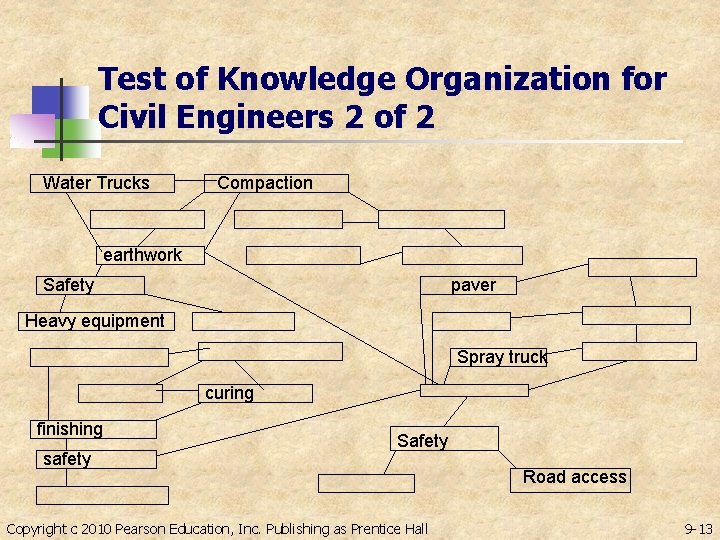 Test of Knowledge Organization for Civil Engineers 2 of 2 Water Trucks Compaction earthwork