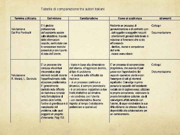 Tabella di comparazione tra autori italiani 