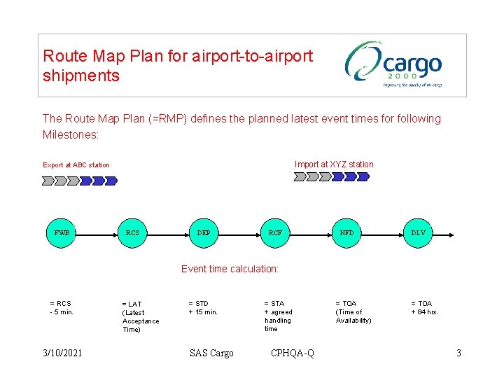 Route Map Plan for airport-to-airport shipments The Route Map Plan (=RMP) defines the planned