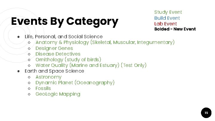 Events By Category ● ● Study Event Build Event Lab Event Bolded - New